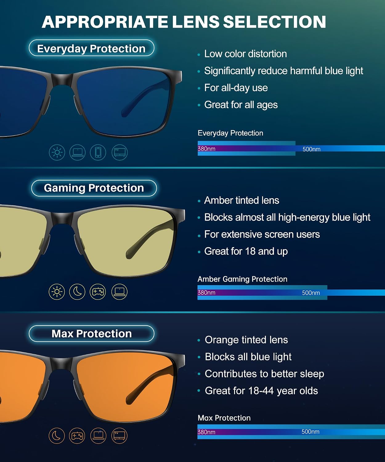 ANYLUV Blue Light Glasses Men, Relieve Eyestrain and Eye Protection, Al-Mg Metal Computer Blue Light Blocking Glasses