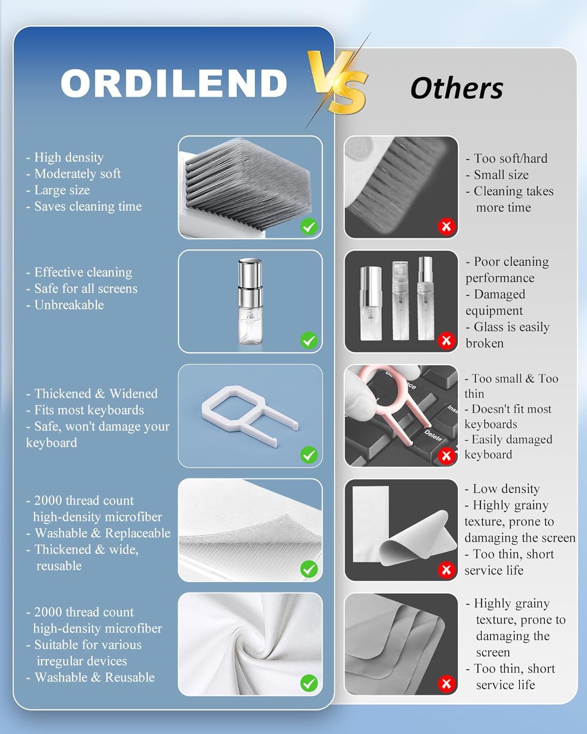 Ordilend Keyboard Cleaner & Laptop Cleaning Kit, All-in-1 for Computer PC